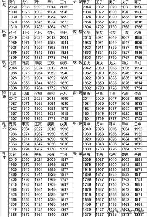 83年屬|十二生肖年份對照表 (西元、民國)